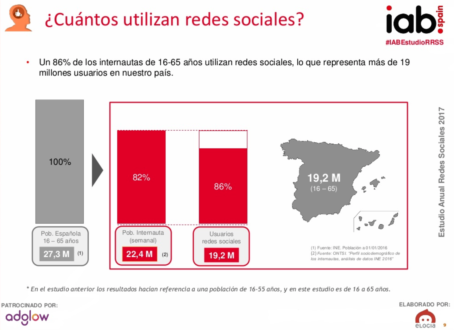 Usuarios de redes sociales en España