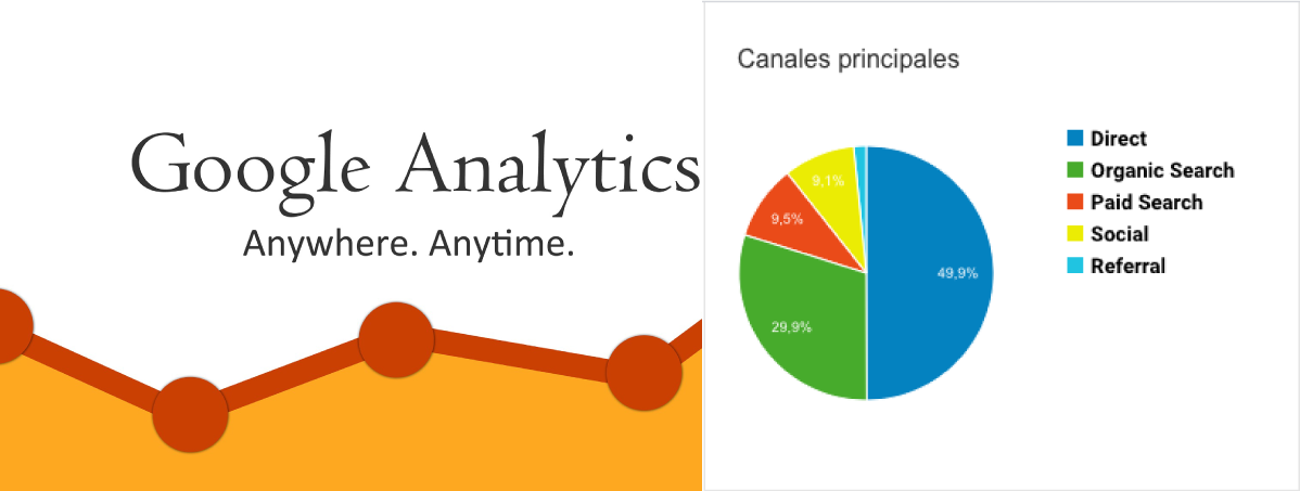 Cómo mejorar mis redes sociales: Google Analytics